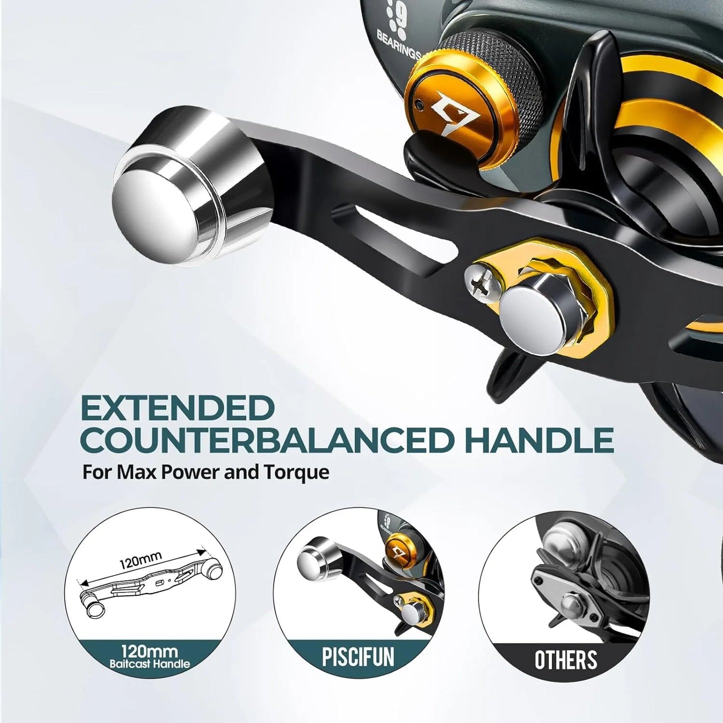 Alijoz 400 Baitcaster Fishing Reel 38Lbs Max Drag Aluminum Alloy Frame Reel Available in 6.6:1 Gear Ratio Right