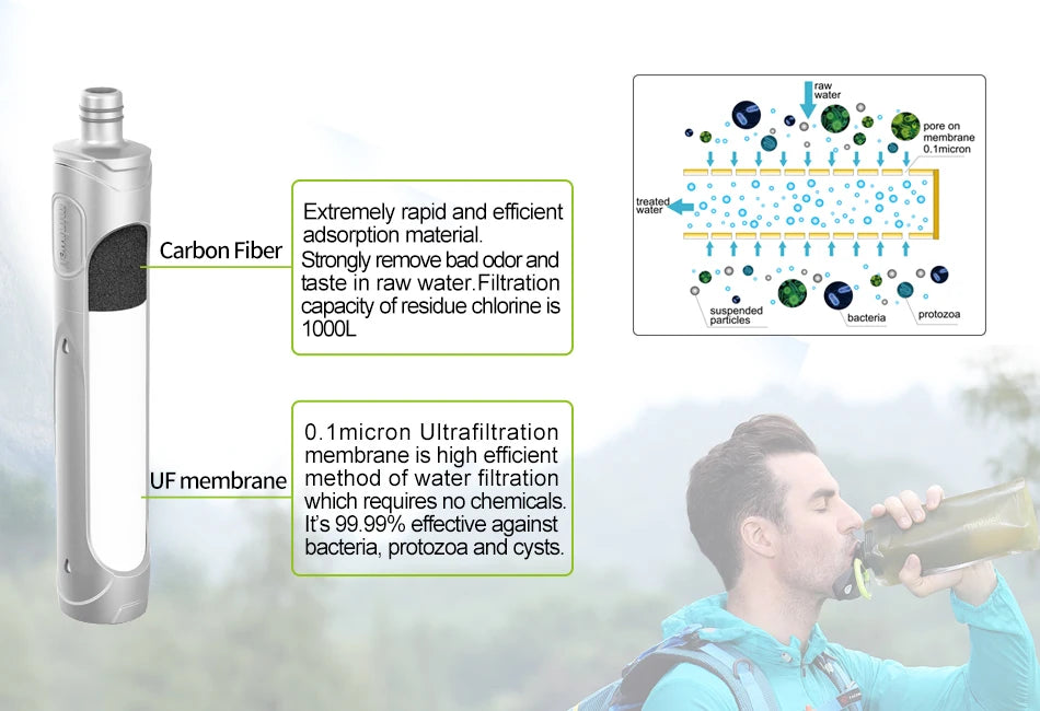 Miniwell Survival Outdoor Camping & Hiking Portable Water Purification