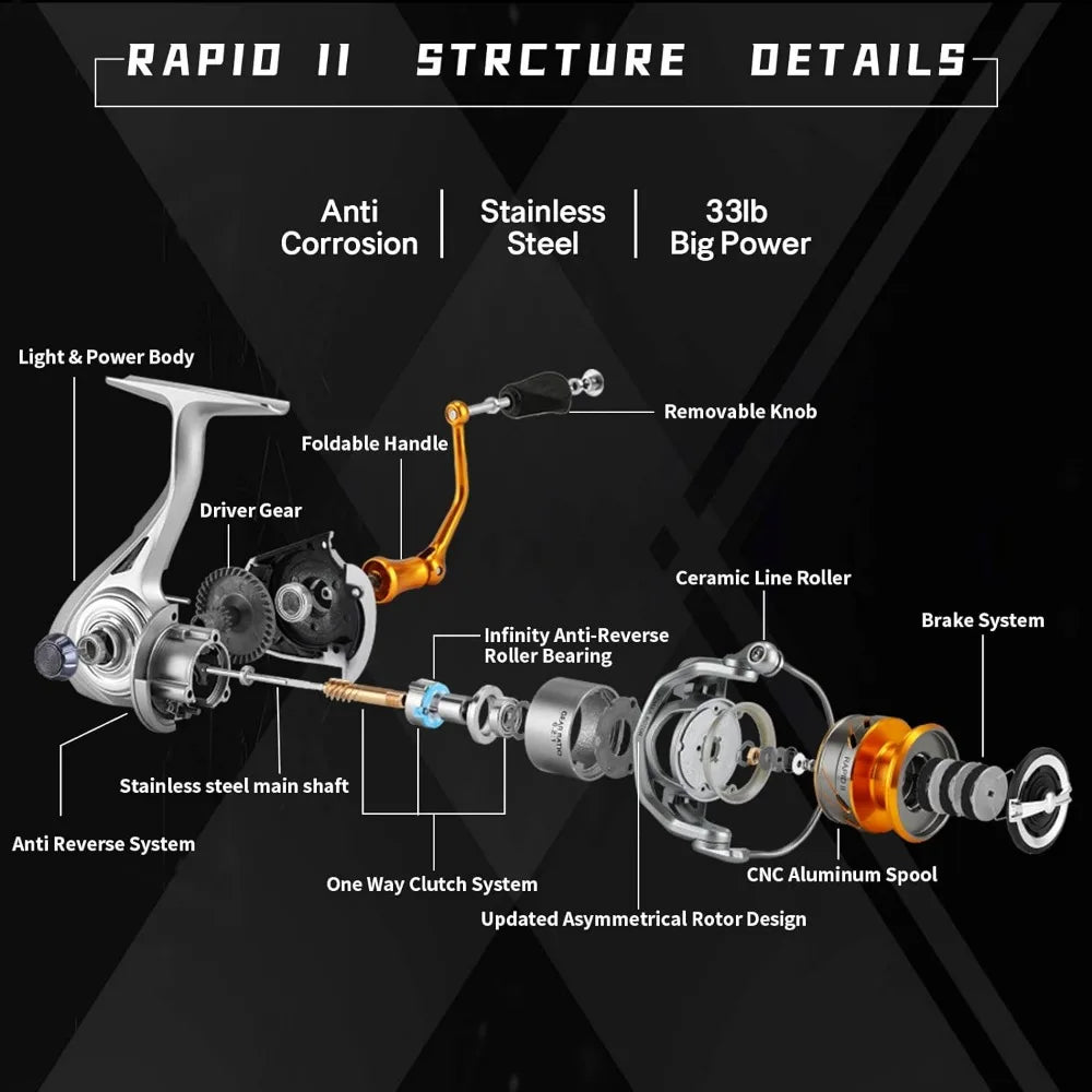 SeaKnight Rapid Saltwater Spinning Reel, 4.7:1,6.2:1 High Speed, Max Drag 33Lbs, Smooth Fresh and Saltwater