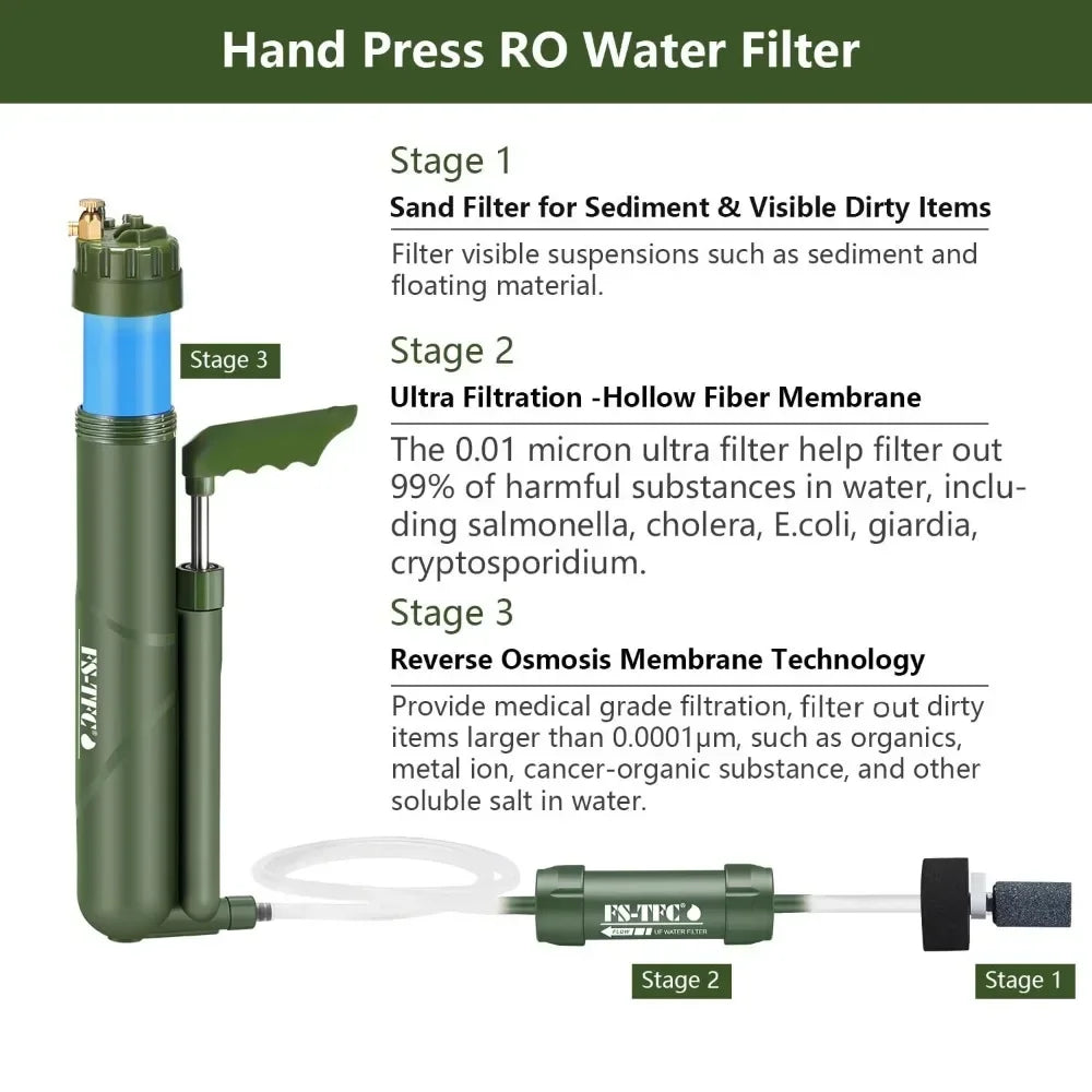 Portable Reverse Osmosis Water Filtration System,Water Purification Survival Gear for Hiking, Camping