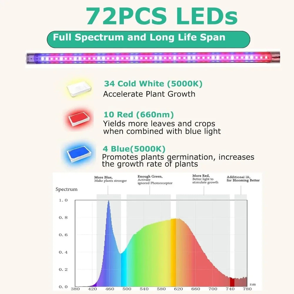 Mini Greenhouse 27.2" ×19.9" ×61.8" Portable Greenhouse  Dimmable Plant Light for Indoor Plant with Timer