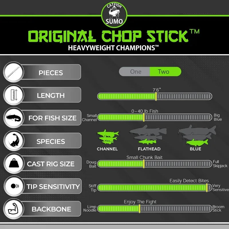 Championship Catfish Rod: 2 Piece, Medium Heavy Chop Stick, Sensitive Tip for Detecting Bites