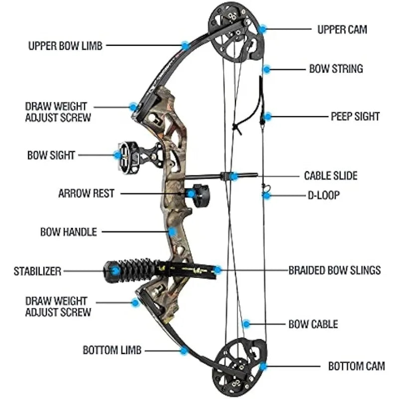 Archery Compound Bow, Compound Bow and Arrow for Youth, Beginner, Adults, Compound Bow Set with Hunting Equipment